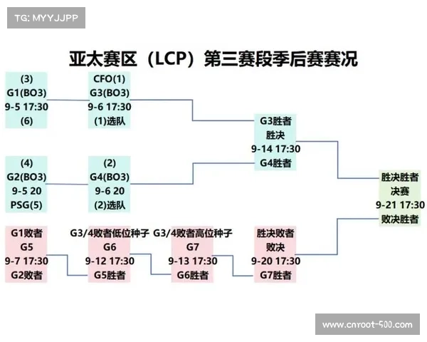 LCP赛区CFO TSW PSG三队合并后首次亮相 引领全新篇章